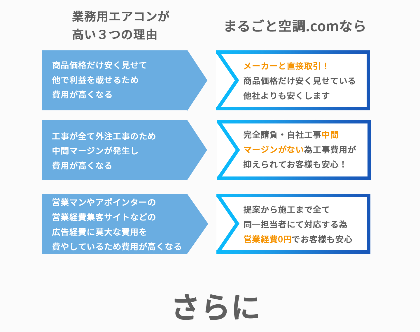 業務用エアコンが高い3つの理由まるごと空調.comなら